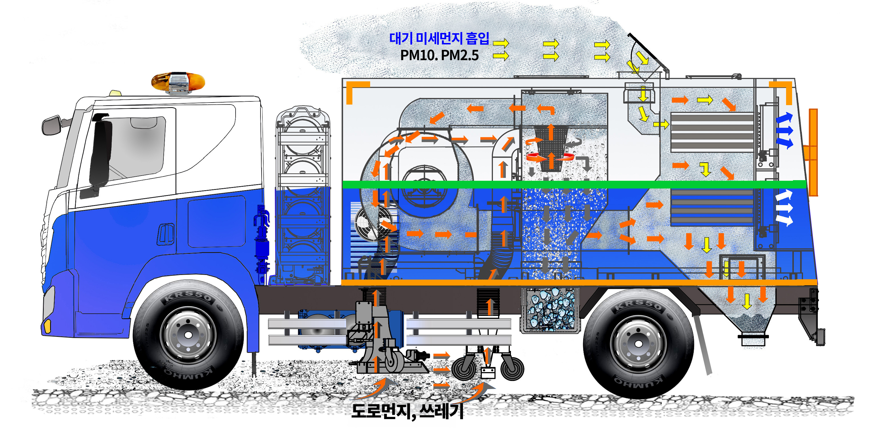 친환경 전기구동형 먼지청소차