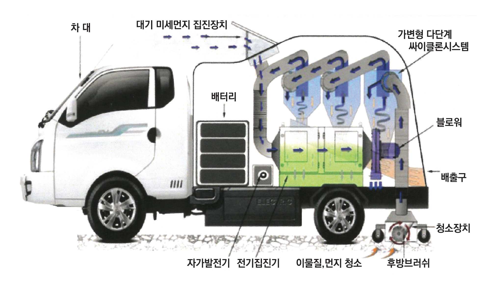 친환경 전기구동형 먼지청소차